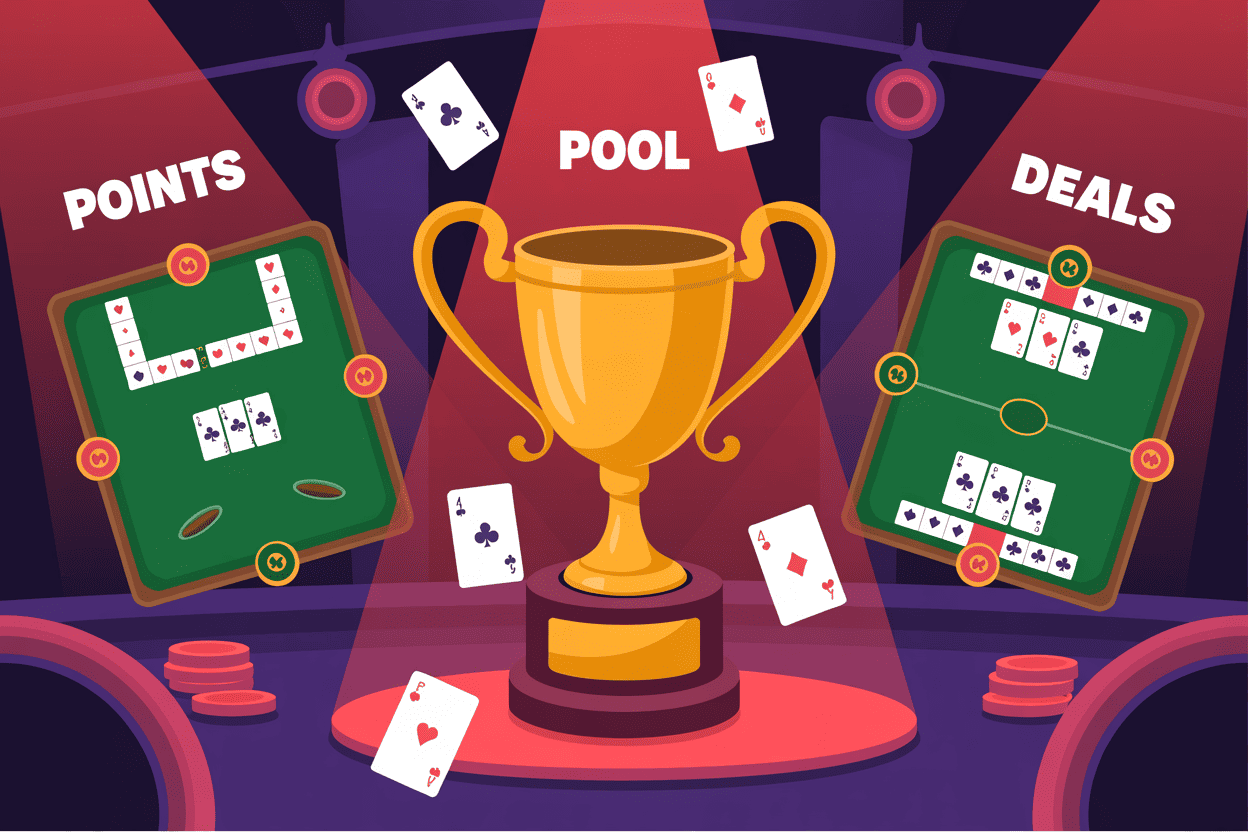 Diverse Rummy Formats - Points, Pool and Deals variations offered